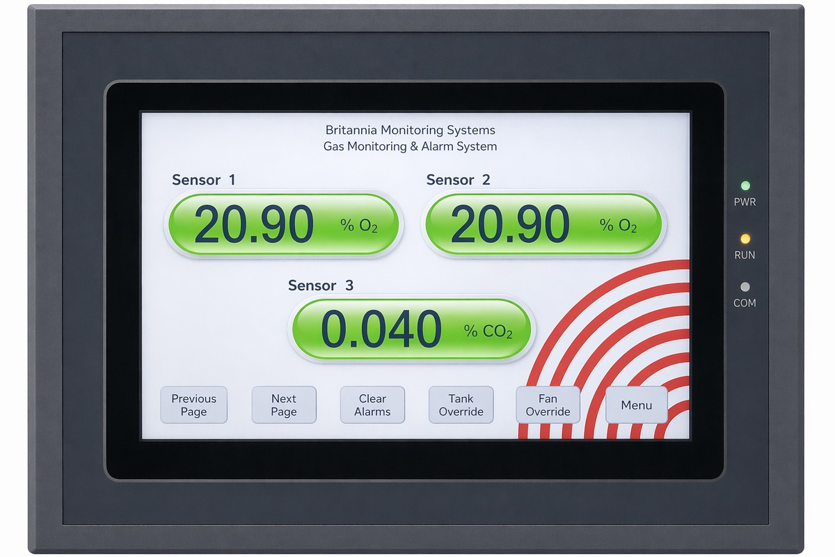 3 zone gas display