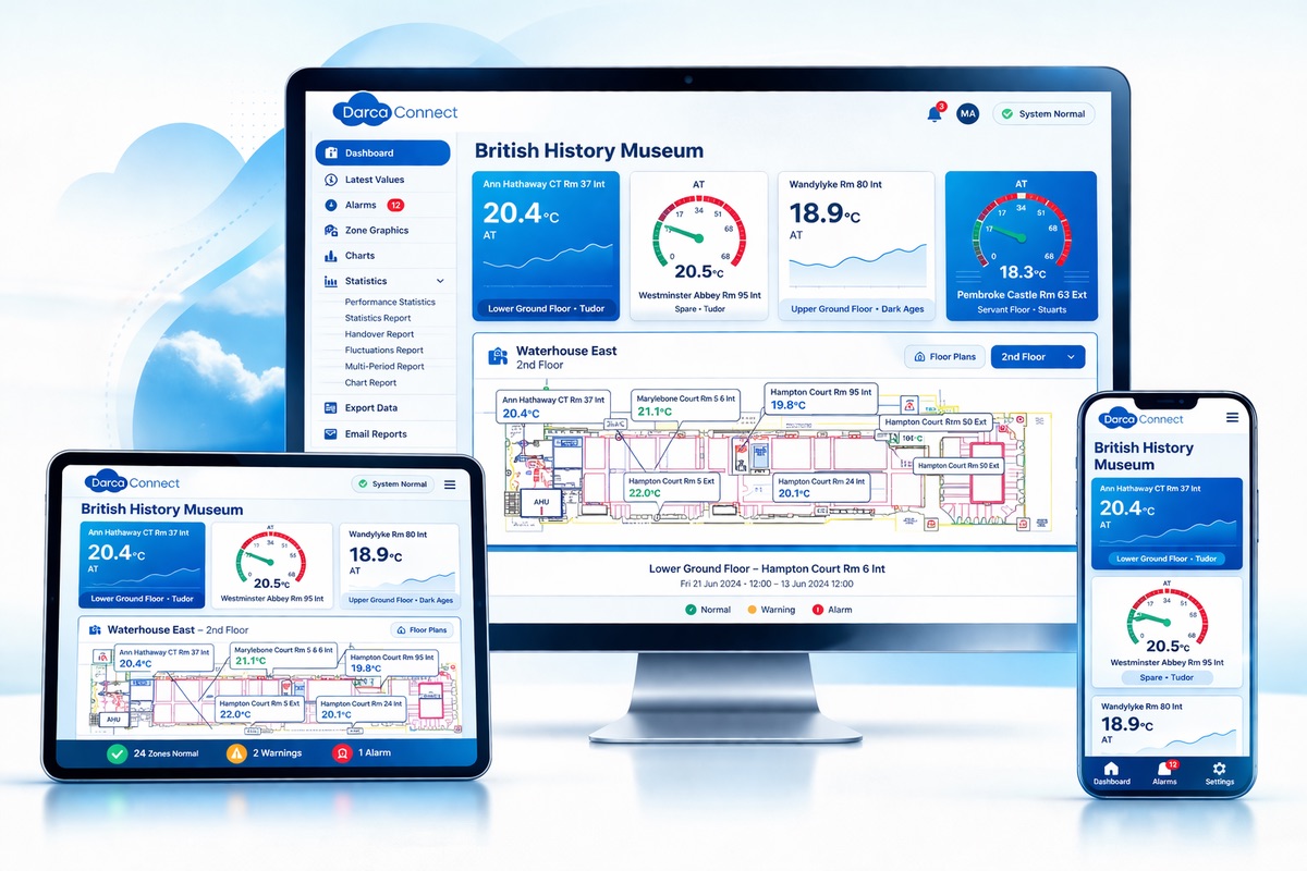 Cloud based building management system dashboard