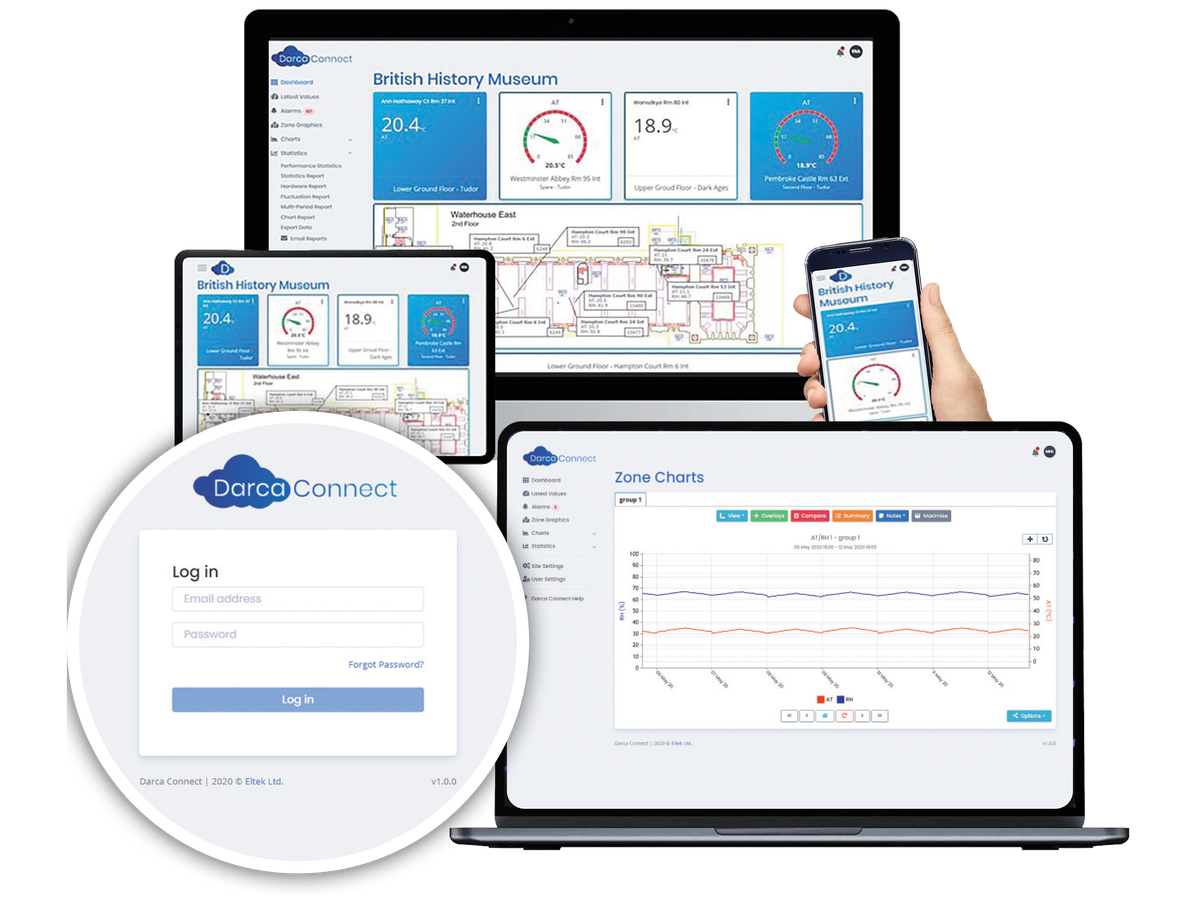 Monitoring multi view