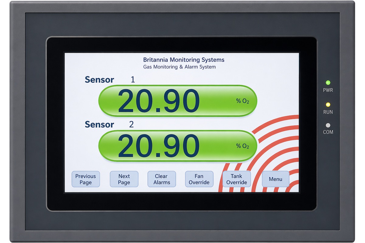 2 zone gas display